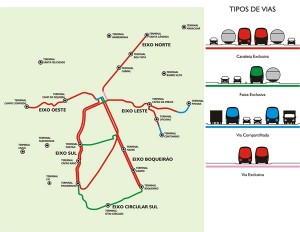 O planejamento urbano de Curitiba acontece através do sistema trinário. Créditos: URBS